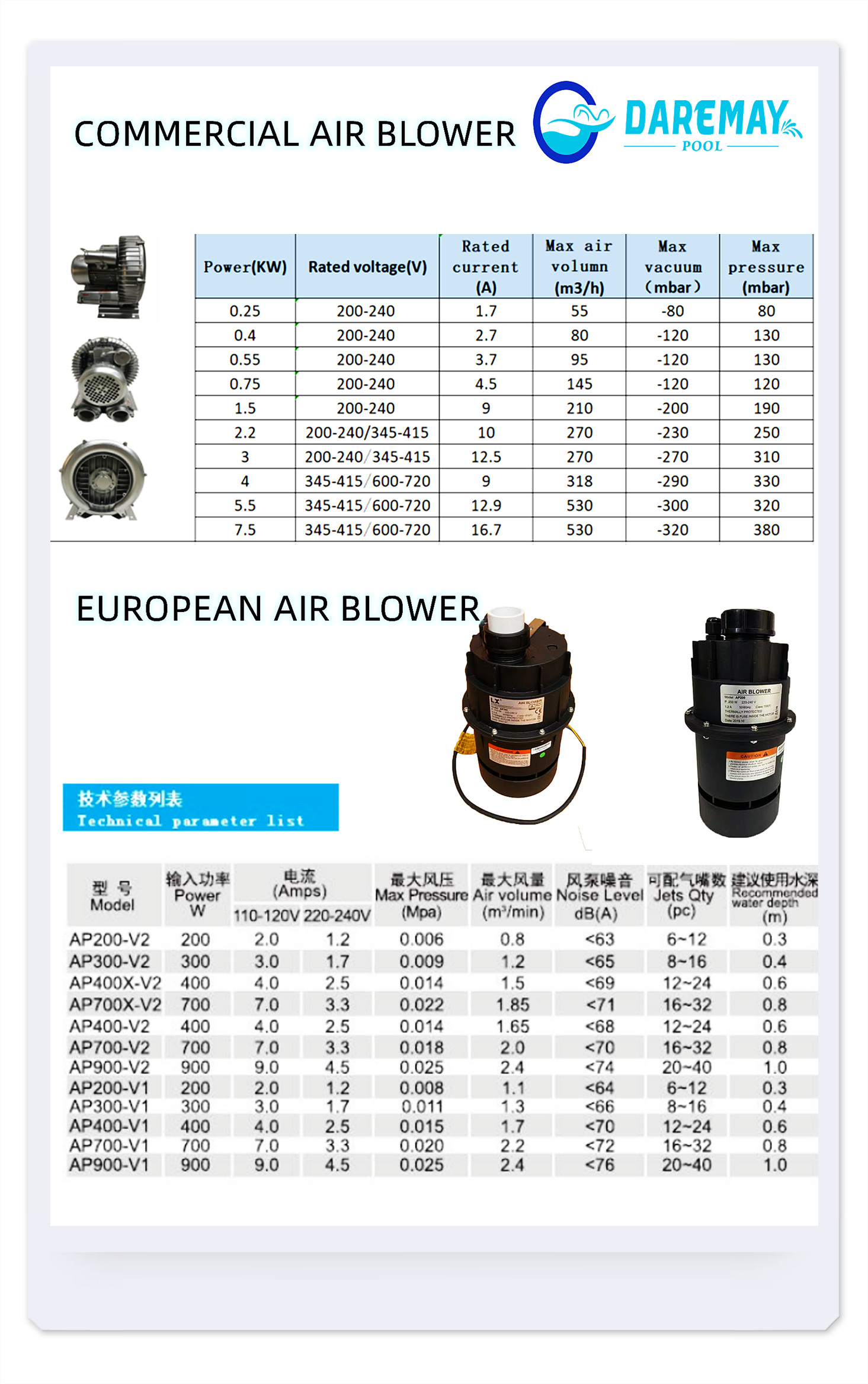 air-blower-specification.jpg