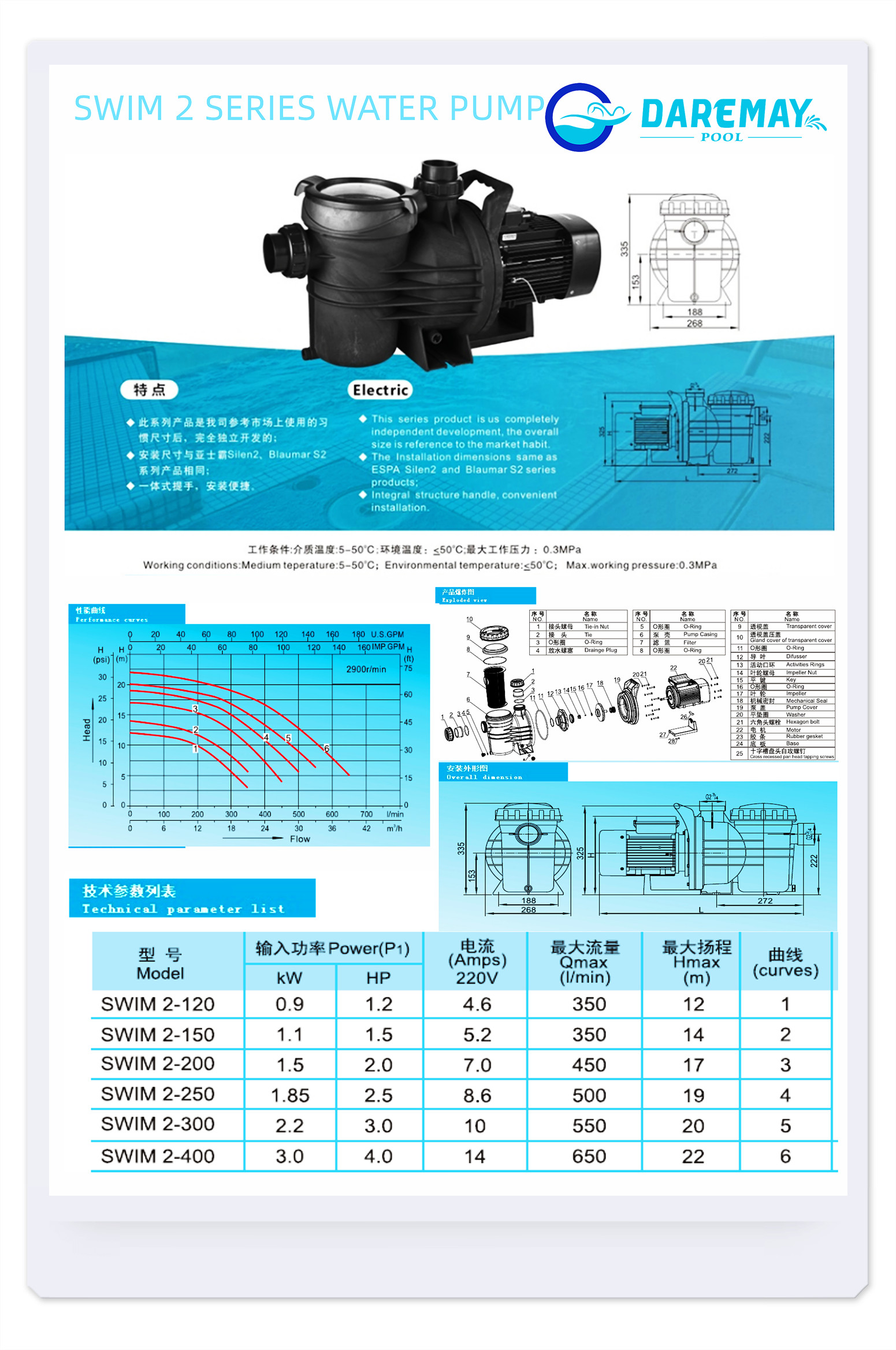 SWIM-Series-water-pump-specification.jpg