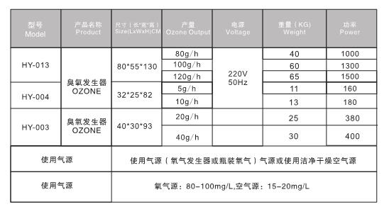 ozone-specification.jpg